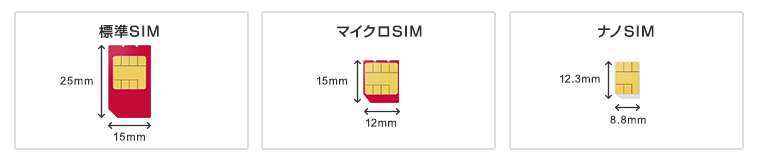 SIMサイズ種類